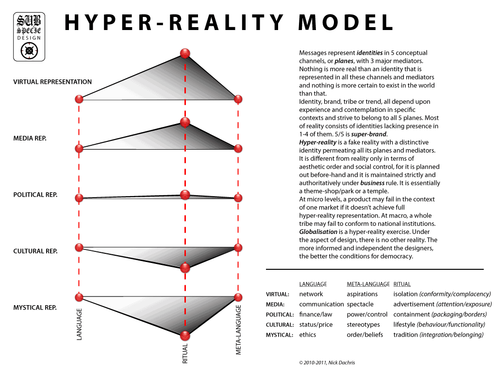 Hyper-Reality